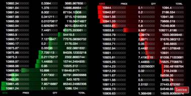 Kakve promene očekuje Bitcoin u godinama koje dolaze?