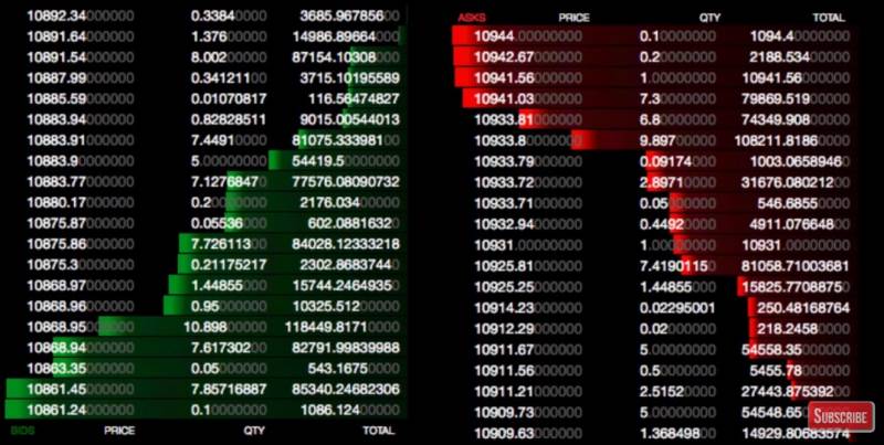Kakve promene očekuje Bitcoin u godinama koje dolaze?